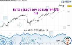 ESTX SELECT DIV 30 EUR (PRICE) - 1H