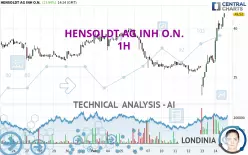 HENSOLDT AG INH O.N. - 1H