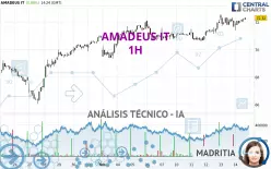 AMADEUS IT - 1H