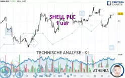 SHELL PLC - 1 uur