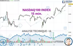 NASDAQ100 INDEX - 15 min.