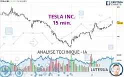 TESLA INC. - 15 min.