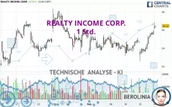 REALTY INCOME CORP. - 1 Std.