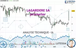 LAGARDERE SA - Journalier