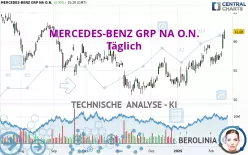 MERCEDES-BENZ GRP NA O.N. - Täglich