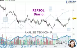 REPSOL - Diario