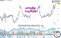 APERAM - Dagelijks