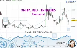 SHIBA INU - SHIB/USD - Semanal