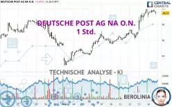 DEUTSCHE POST AG NA O.N. - 1 Std.