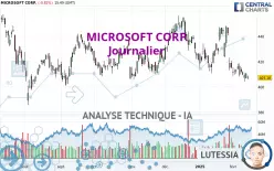 MICROSOFT CORP. - Journalier