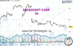 MICROSOFT CORP. - 1H