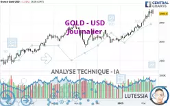 GOLD - USD - Dagelijks