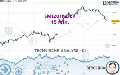 SMI20 INDEX - 15 min.