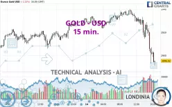 GOLD - USD - 15 min.