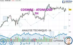 COSMOS - ATOM/USD - 1 uur