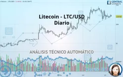 LITECOIN - LTC/USD - Diario