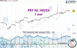 PRT NL INDEX - 1 uur