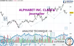 ALPHABET INC. CLASS A - Journalier