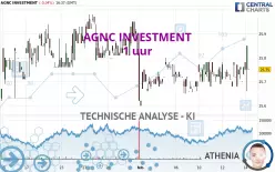 AGNC INVESTMENT - 1 uur