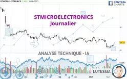 STMICROELECTRONICS - Journalier