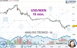 USD/MXN - 15 min.