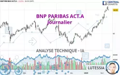 BNP PARIBAS ACT.A - Journalier