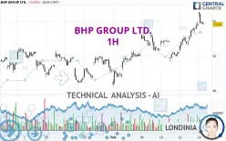 BHP GROUP LTD. - 1H