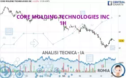 CORE MOLDING TECHNOLOGIES INC - 1H