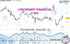 CINCINNATI FINANCIAL - 1 Std.