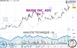 BAIDU INC. ADS - 1H