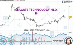 SEAGATE TECHNOLOGY HLD. - 1H