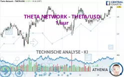 THETA NETWORK - THETA/USD - 1 uur