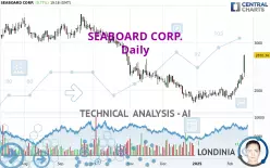 SEABOARD CORP. - Daily