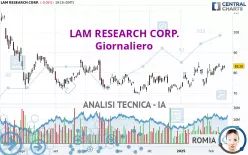 LAM RESEARCH CORP. - Giornaliero