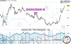 GIVAUDAN N - 1H