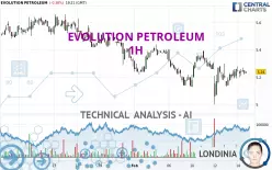 EVOLUTION PETROLEUM - 1H