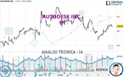 AUTODESK INC. - 1H