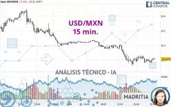 USD/MXN - 15 min.