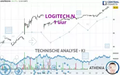 LOGITECH N - 1 Std.