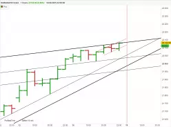 NASDAQ100 INDEX - 1H