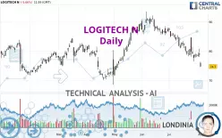 LOGITECH N - Daily