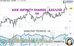 AXIE INFINITY SHARDS - AXS/USD - 1H