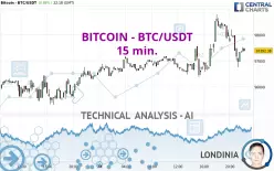 BITCOIN - BTC/USDT - 15 min.