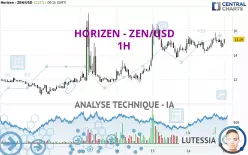 HORIZEN - ZEN/USD - 1H