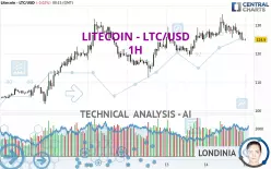 LITECOIN - LTC/USD - 1 uur