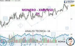 MONERO - XMR/USD - 1H