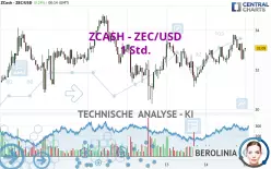 ZCASH - ZEC/USD - 1 Std.