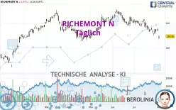 RICHEMONT N - Täglich