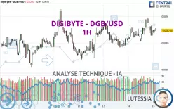 DIGIBYTE - DGB/USD - 1H