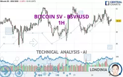 BITCOIN SV - BSV/USD - 1H